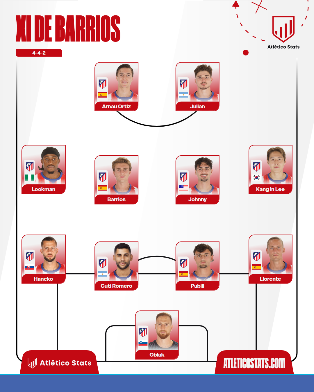 Las dudas de Simeone para el primer once del Atleti tras el parón
